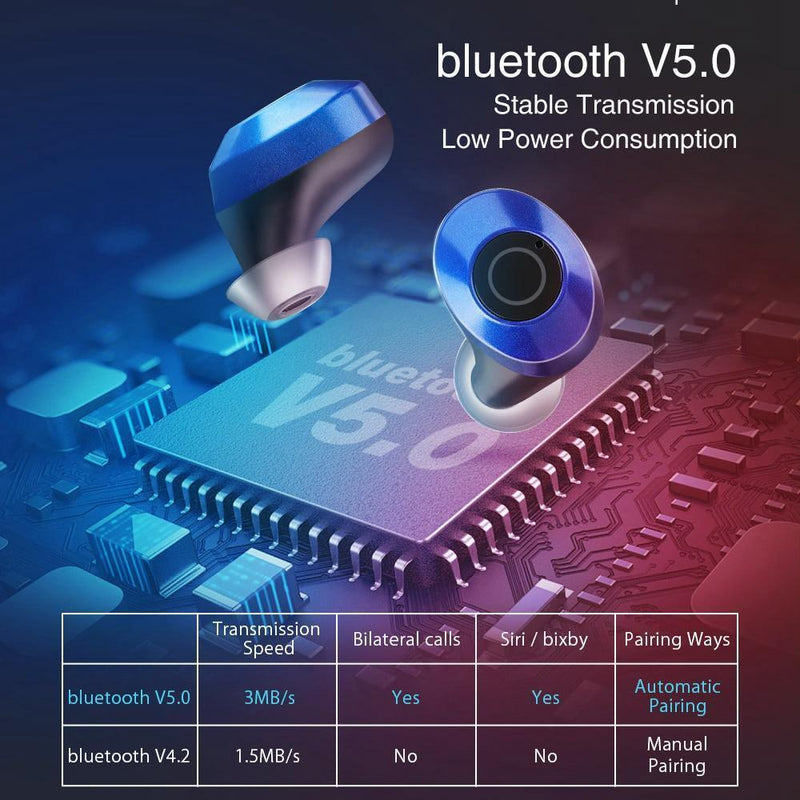 Fone Bluetooth 5.0 Express - Wireless - Stereo - Frete Gratis - Preços ao Alcance